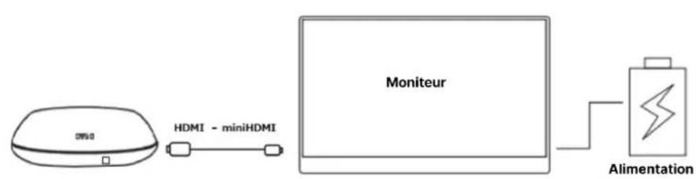 Japannext JNi156FHDRT - Connexion avec d'autres appareils - 1