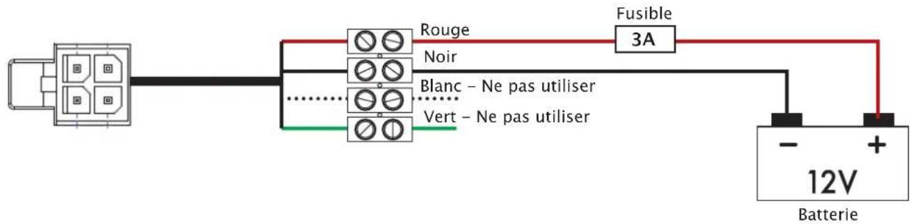 Alden INET 151 - Description des interfaces - 3