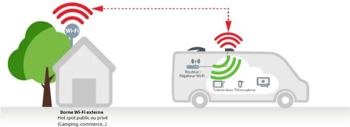 Alden INET 151 - Répéteur Wi-Fi. - 1