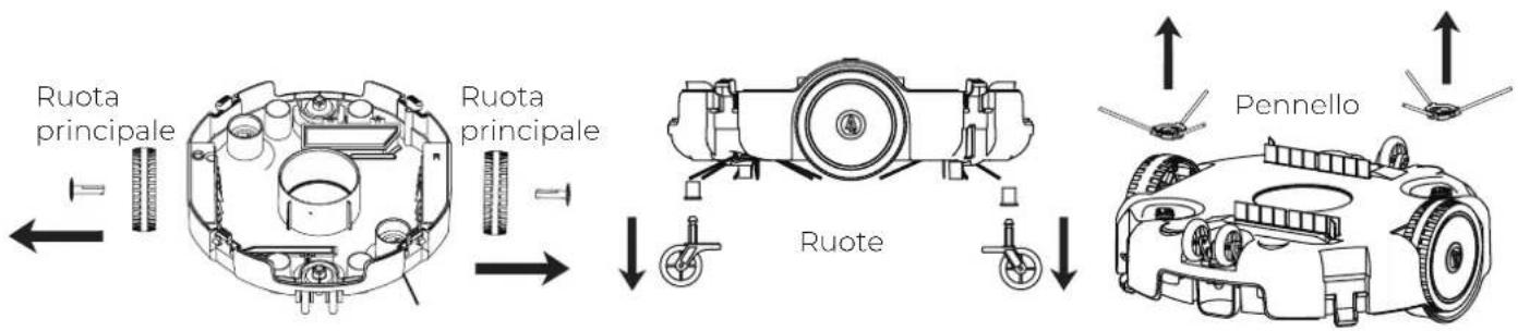 GRE RBR120 - Manutenzione e sostituzione del girante: - 7
