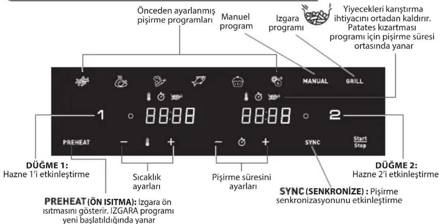 Önceden ayarlanmış pişirme programları Manuel program Izgara programı Yiyecekleri karıştırma ihtiyacını ortadan kaldırır. Patates kızartması programı için pişirme süresi ortasında yanar 1 8:00:00 8:00:00 2 PREHEAT SYNC Start Stop DÜĞME 1: Hazne 1'i etkinleştirme Sıcaklık ayarları Pişirme süresini ay…