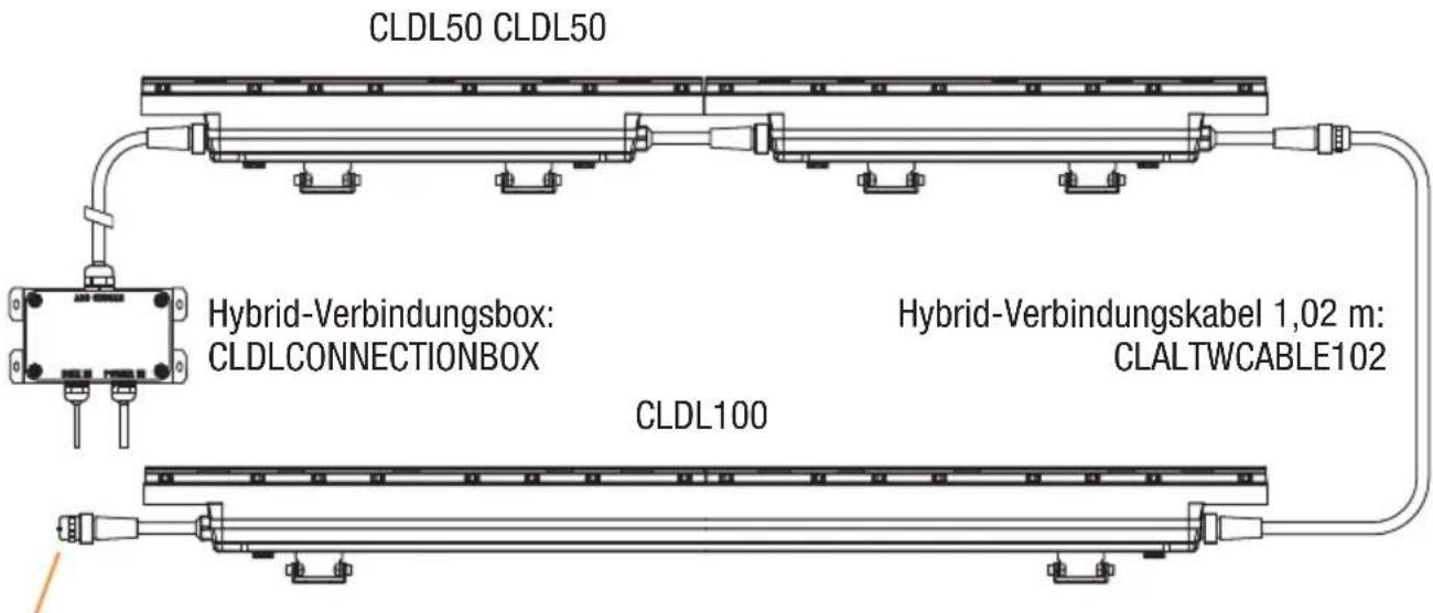 Cameo DURA LINE 50 - VERKABELUNGSBEISPIEL - 1