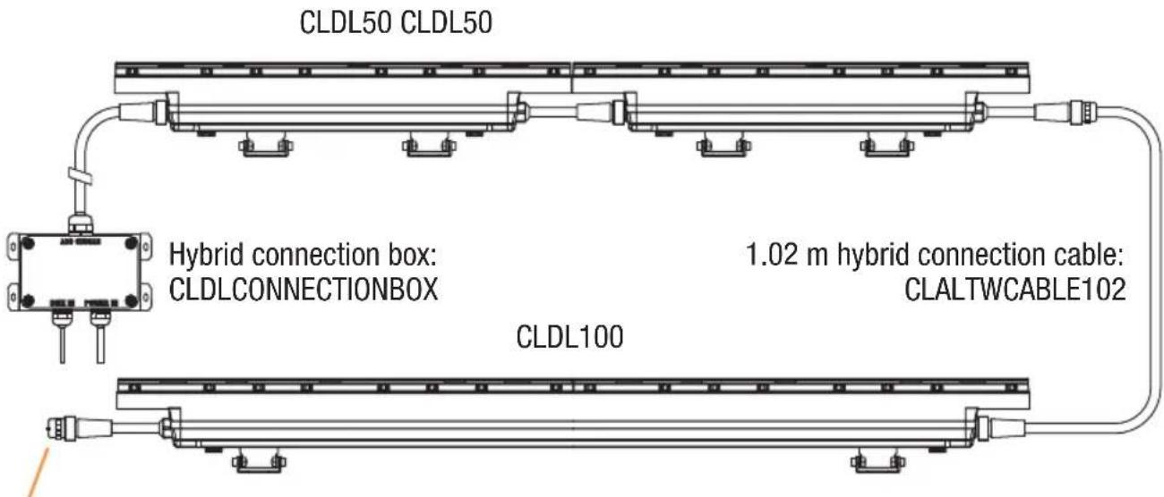 Cameo DURA LINE 50 - CABLING EXAMPLE - 1