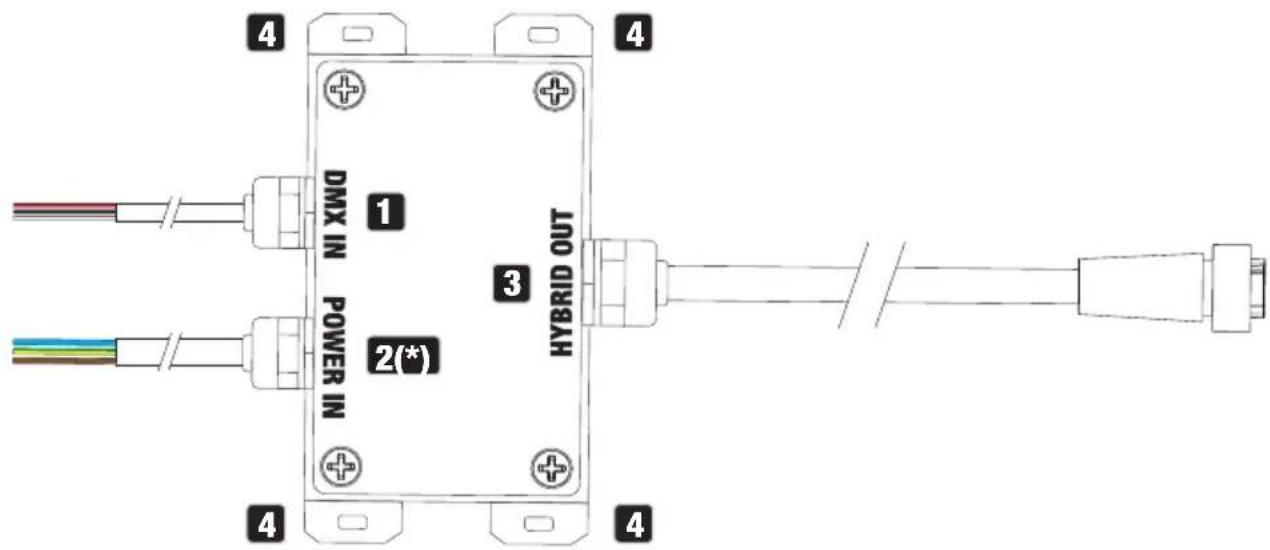 Cameo DURA LINE 50 - AVERTISSEMENT : - 1