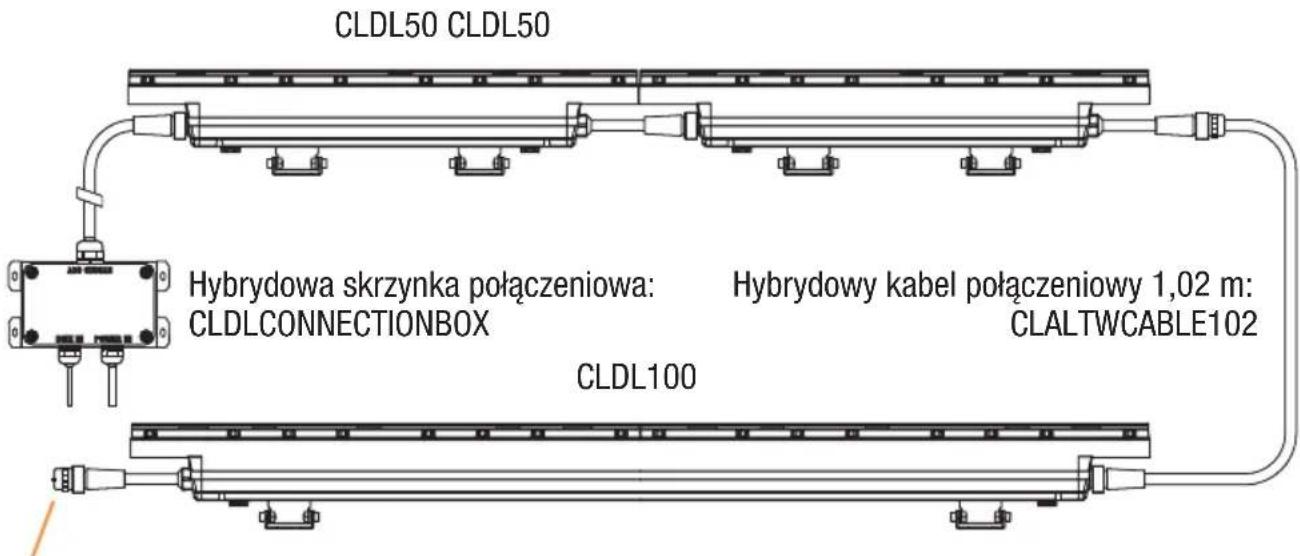 Cameo DURA LINE 50 - OKABLOWANIE PRZYKLADOWE - 1