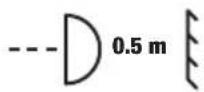 Cameo DURA LINE 50 - MINIMUM DISTANCE TO NORMALLY FLAMMABLE MATERIALS - 1