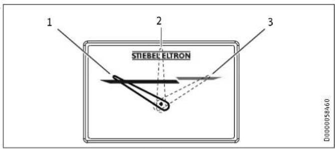 STIEBEL ELTRON PSH Classic - Témoin lumineux pour l'affichage du fonctionnement - 1