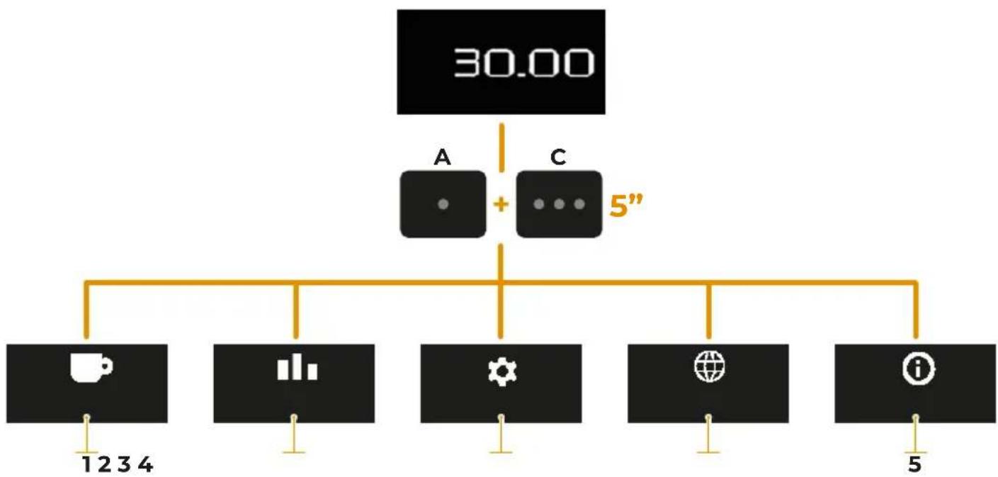Victoria Arduino My One - SWITCH OFF THE COFFEE GRINDER - 2