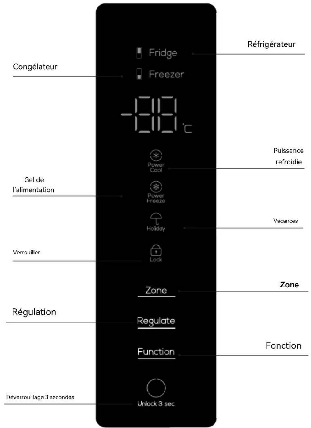 TCL RP318BLE1 - Notes de fonctionnement - 2