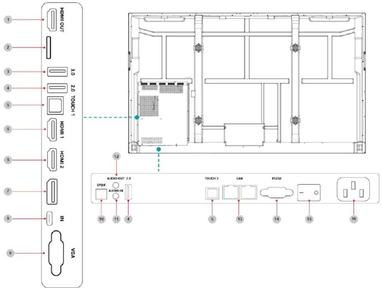 HISENSE 75WE3FE - Panneau arriere | Panneaux I/O - 1