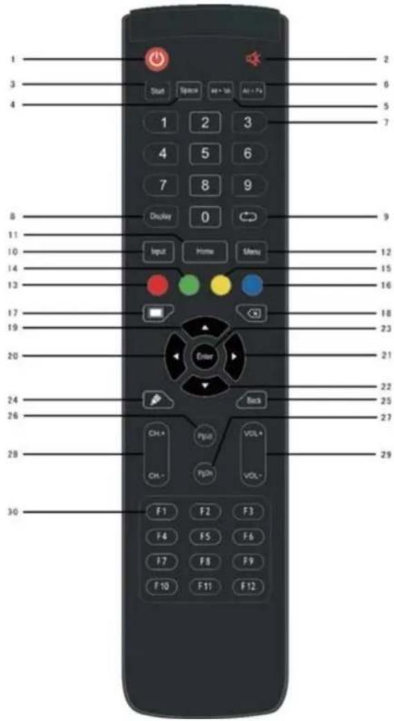 HISENSE 75WE3FE - Telecommande - 1
