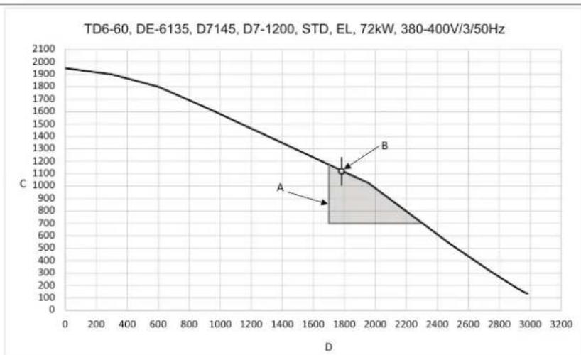 ELECTROLUX TD645SLD - Diagramme avec courbe de baisse de pression - 8
