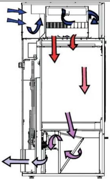ELECTROLUX TD645SLD - Note! - 1