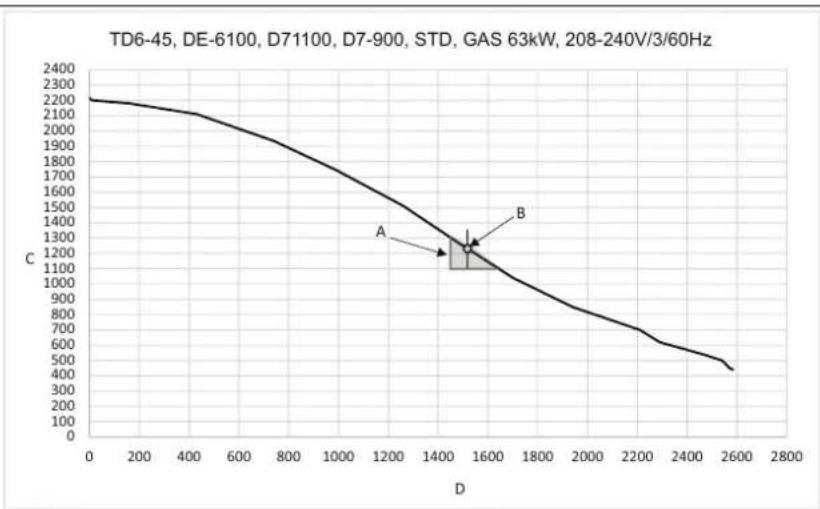 ELECTROLUX TD645SLD - Diagramme avec courbe de baisse de pression - 5