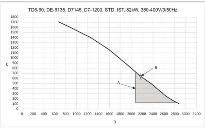 ELECTROLUX TD645SLD - Diagramme avec courbe de baisse de pression - 10