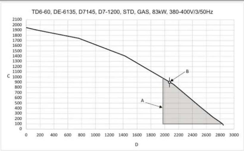ELECTROLUX TD645SLD - Diagramme avec courbe de baisse de pression - 9