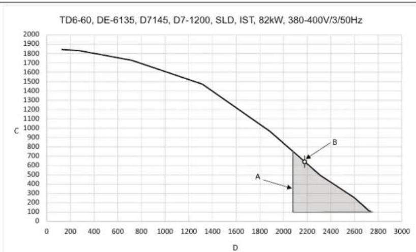 ELECTROLUX TD645SLD - Diagramme avec courbe de baisse de pression - 7
