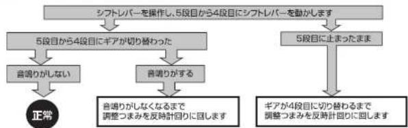 Wachsen WBG2602 - 强制 - 2