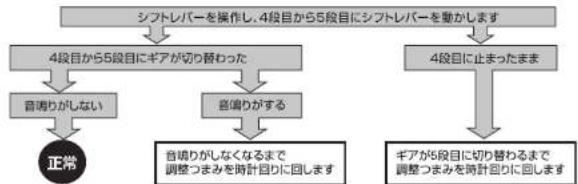 Wachsen WBG2602 - 强制 - 1