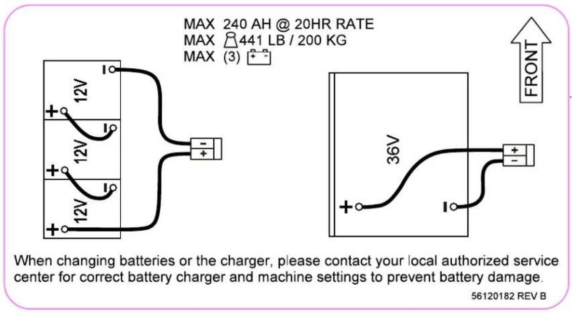 ADVANCE SC4000 - ATTENTION! - 1
