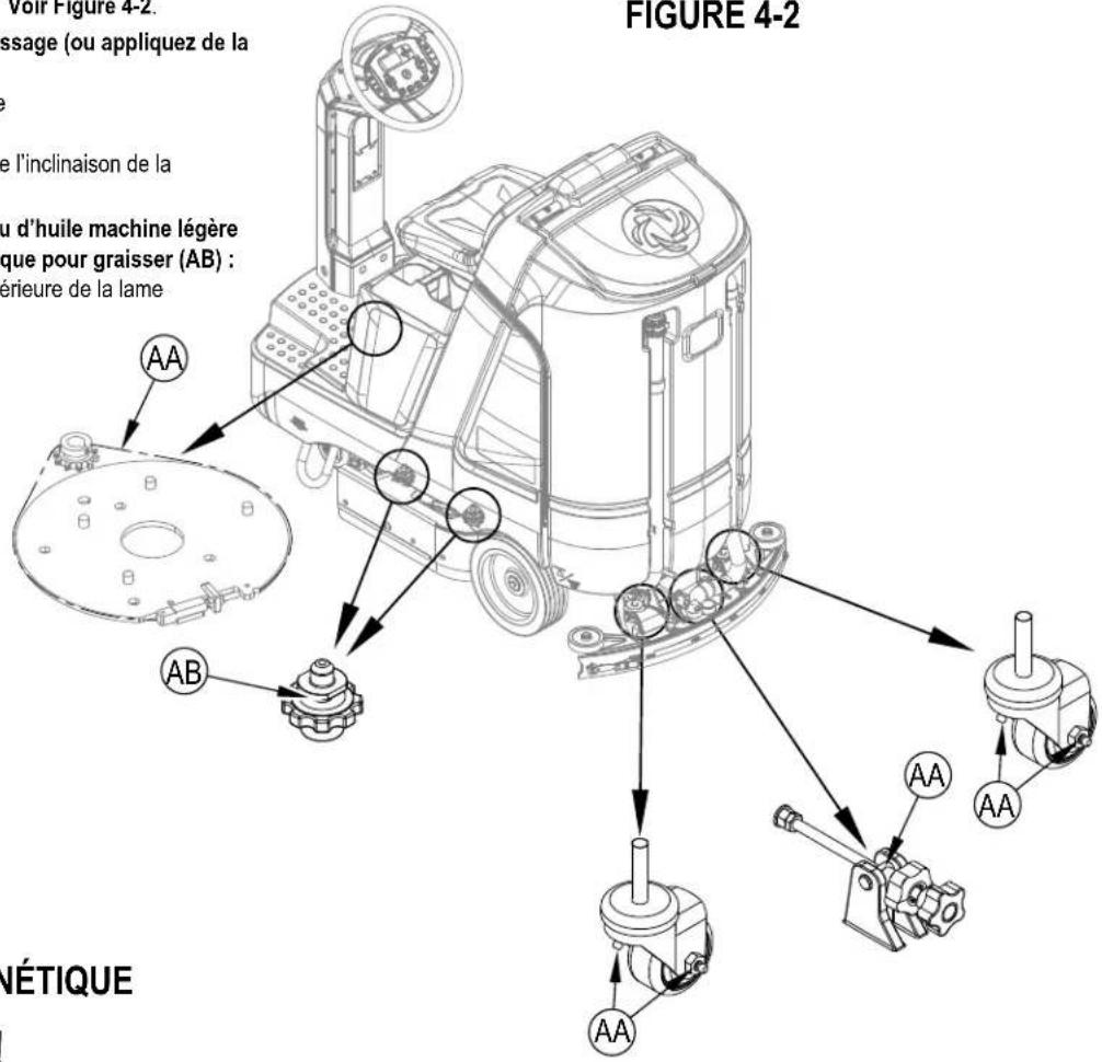 ADVANCE SC4000 - LUBRIFICATION DE LA MACHINE - 1