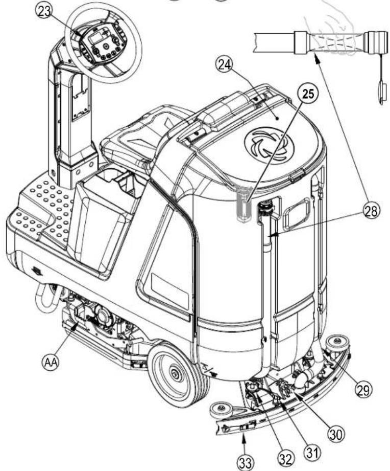 ADVANCE SC4000 - CAUTION! - 2