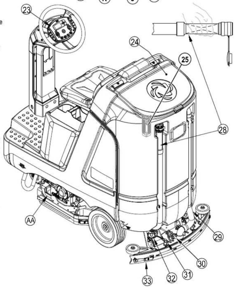 ADVANCE SC4000 - Pour arreter le lavage... - 1