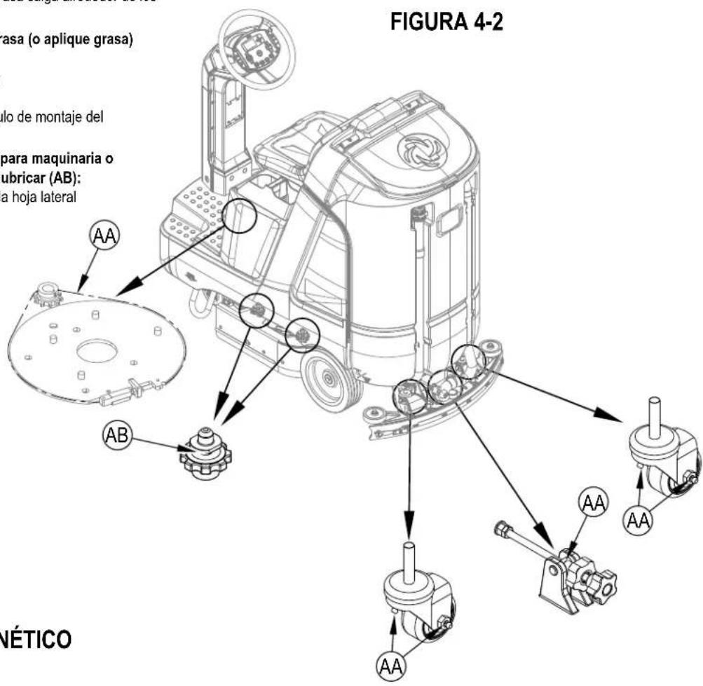 ADVANCE SC4000 - CÓMO LUBRICAR LA MAQUINA - 1