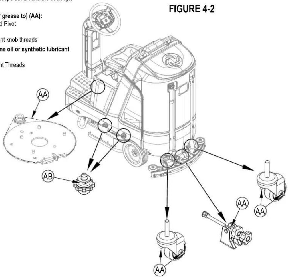 ADVANCE SC4000 - LUBRICATING THE MACHINE - 1