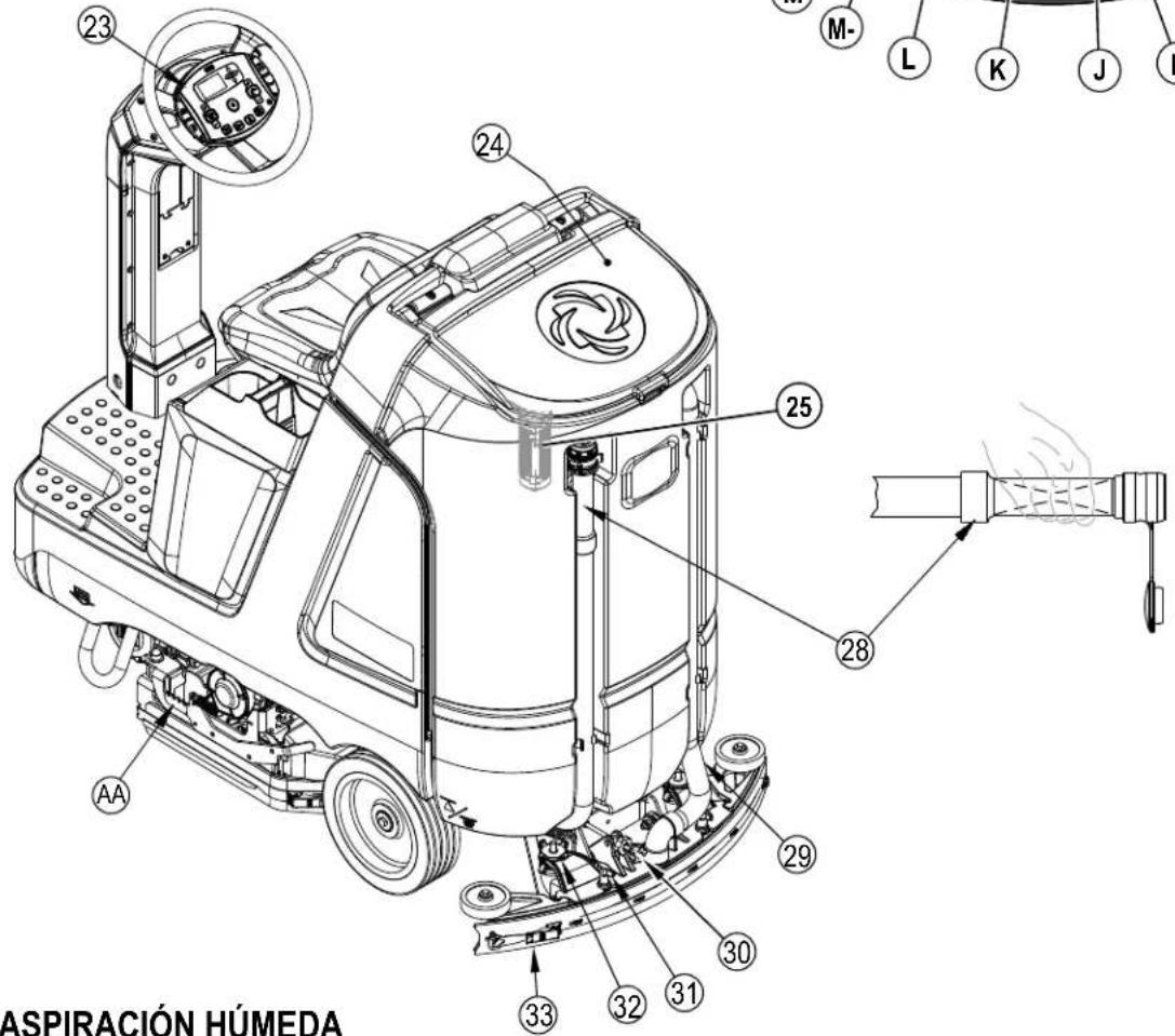 ADVANCE SC4000 - FUNCIONAMIENTO DE LA MAQUINA (CEPILLOS DE DISCO Y CILINDRICOS) - 2
