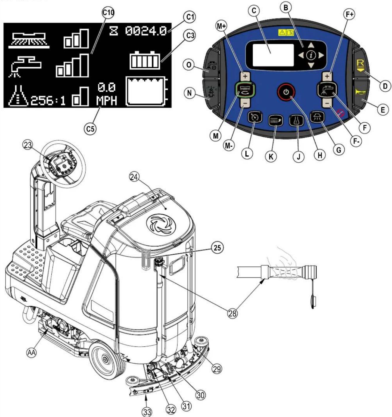 ADVANCE SC4000 - UTILISATION DE LA MACHINE (BROSSES À DISQUE ET CYLINDRIQUE) - 1