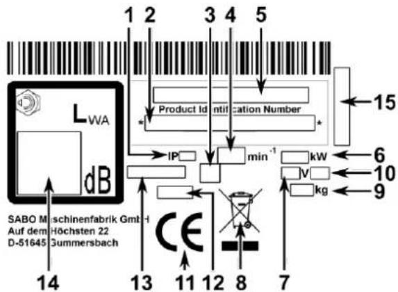 SABO 45PRO E V PUSH - SPIEGAZIONE DELL A TARGHETTA IDENTIFICATIVA APPOSTA SULLA MACCHINA - 1