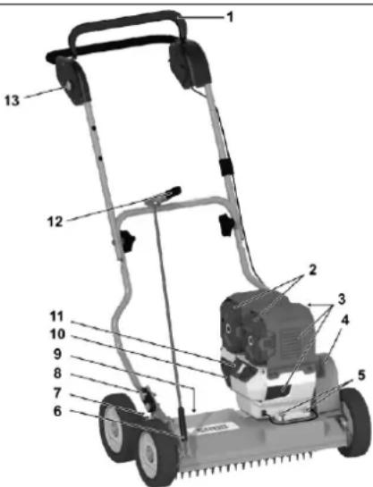 SABO 45PRO E V PUSH - Description des composants - 1