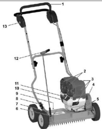SABO 45PRO E V PUSH - BESCHREIBUNG DER BAUTEILE - 1