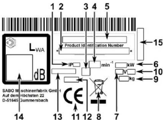 SABO 45PRO E V PUSH - Explication de la PLAQUE signaletique apposee sur la machine - 1
