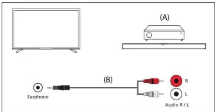 (A) (A) (B) Earphone Audio R / L R L