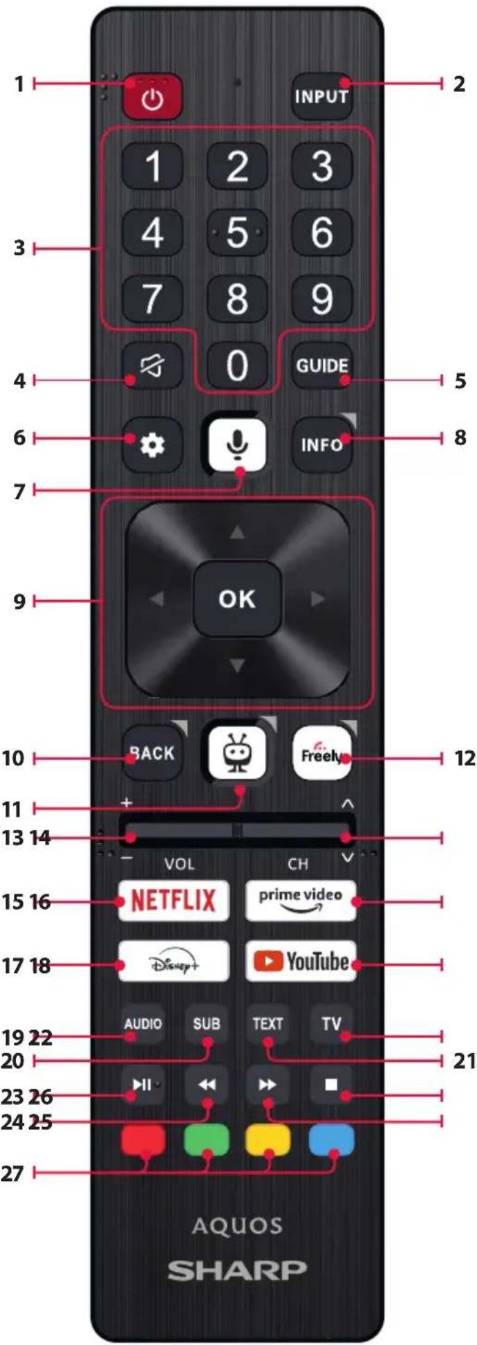 1 INPUT 2 1 2 3 4 5 6 7 8 9 0 GUIDE 4 6 INFO 7 OK BACK Freely 10 12 11 + 13 14 VOL CH 15 16 NETFLIX prime video 17 18 Disney+ YouTube AUDIO SUB TEXT TV 19 22 21 20 23 26 II 24 25 27 AQUOS SHARP