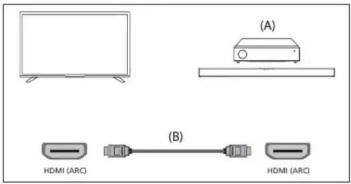 (A) (B) HDMI (ARC) HDMI (ARC)