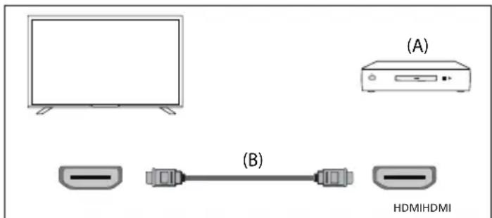 (A) (B) HDMIHDMI