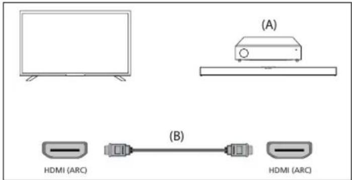 (A) (B) HDMI (ARC) HDMI (ARC)