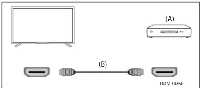 (A) (B) HDMI/HDMI
