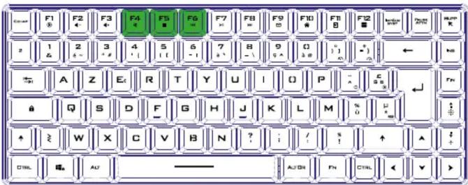 SPIRIT OF GAMER ELITEK70 - INDICATEURS LED - 4