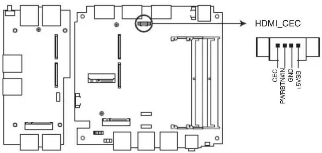 HDMI_CEC CEC PWRBTN#IN GND +5VSB