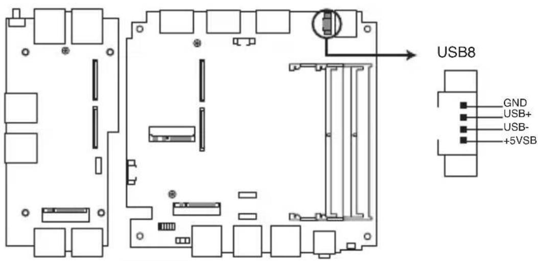 USB8 GND USB+ USB- +5VSB