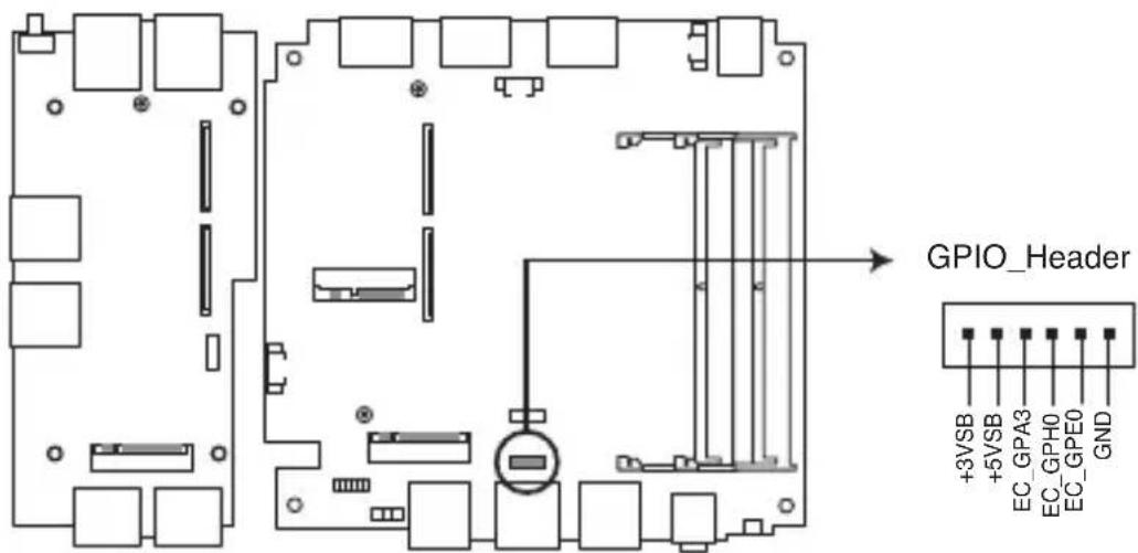 GPIO_Header +3VSB +5VSB EC_GPA3 EC_GPH0 EC_GPE0 GND