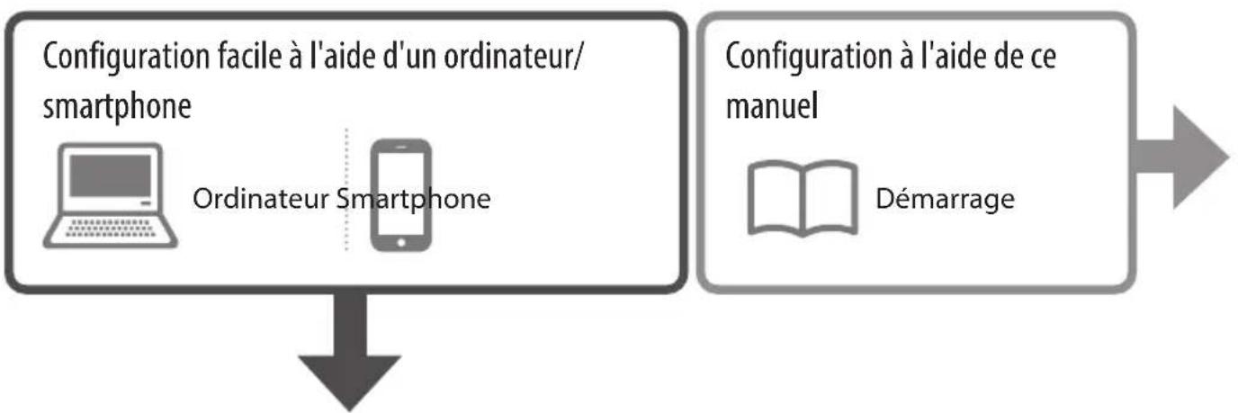 CANON Pixma TS6540i - Mise sous tension de l'imprimante - 5