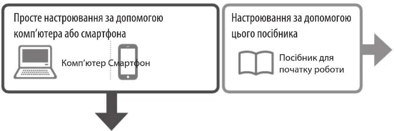 CANON Pixma TS6540i - ybimkheHH npHTepa - 5