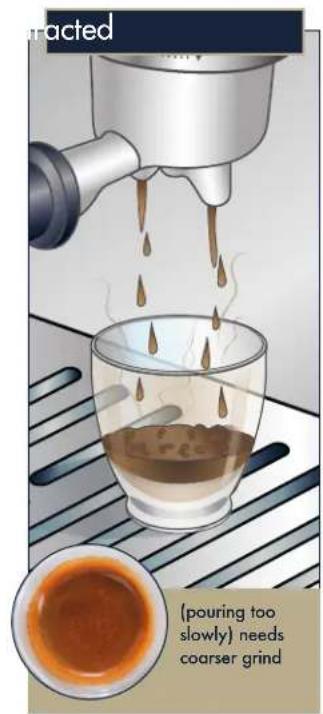 DELONGHI La Specialista Arte Evo EC9255 - Achieve Espresso perfection - 4