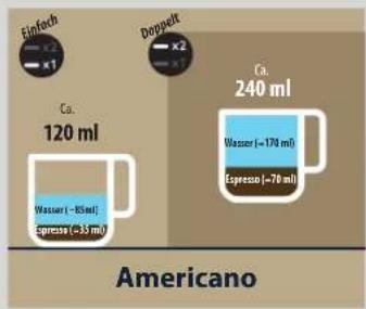 DELONGHI La Specialista Arte Evo EC9255 - MENU ESPRESSOGETRANKE - 2