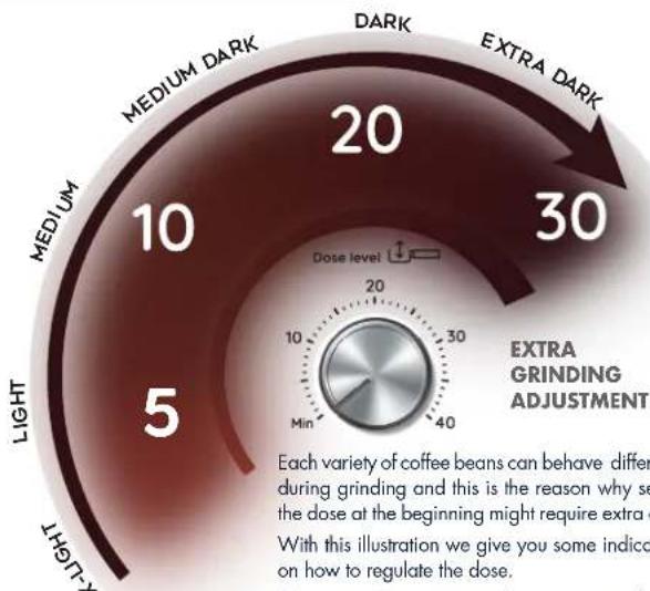 DELONGHI La Specialista Arte Evo EC9255 - Focus on perfect dose - 3